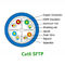 E- Φωτεινός προστατευμένος καθαρός χαλκός καλωδίων STP του τοπικού LAN SFTP εσωτερικός CAT6 για την τηλεγράφηση του συστήματος
